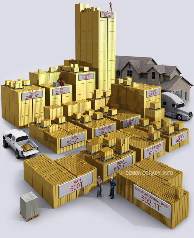 YOU HAVE 5000 MT OF GOLD BULLION FOR SALE, SURE YOU DO. A